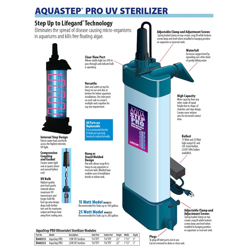AquaStep Pro 15 Watt UV Sterilizer